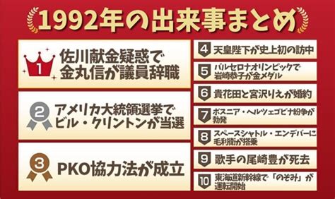 1992年4月15日|1992年の出来事一覧｜日本&世界の流行・経済・スポーツ・芸能 